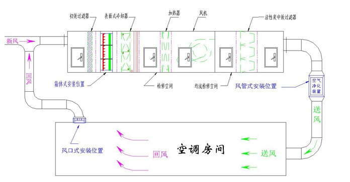 GMP凈化車間施工 GMP凈化車間施工